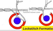 Lockstitch Formation