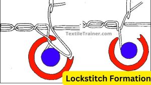 Lockstitch Formation