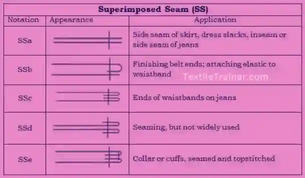 superimposed seam