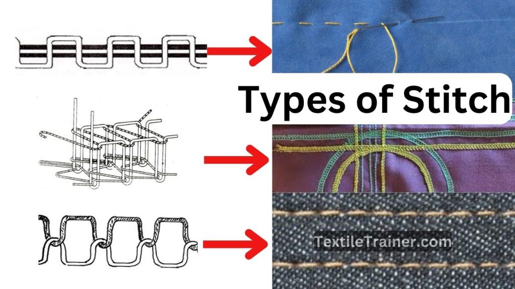 Study on Different Types of Stitches Used in Garments for Unparalleled