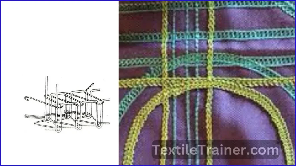class 600 covering chain stitch