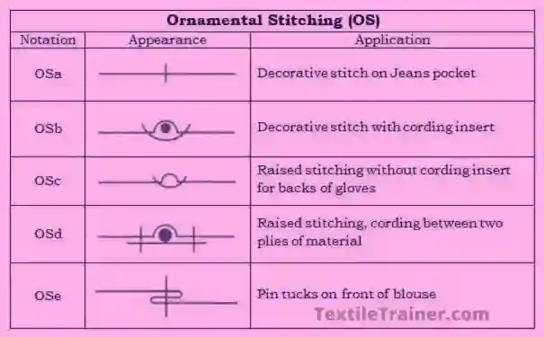decorative seam