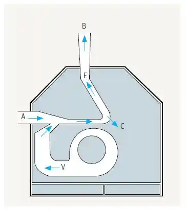 Accelerating airflow in blow room