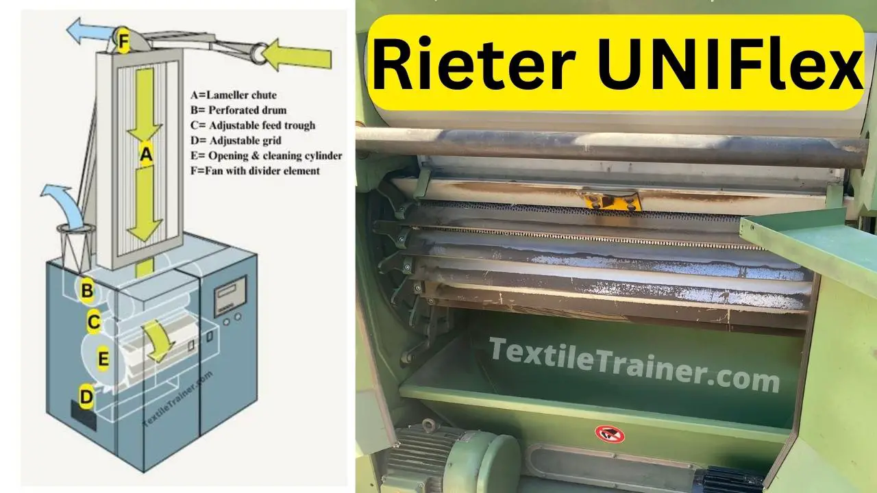 Rieter UNIFlex
