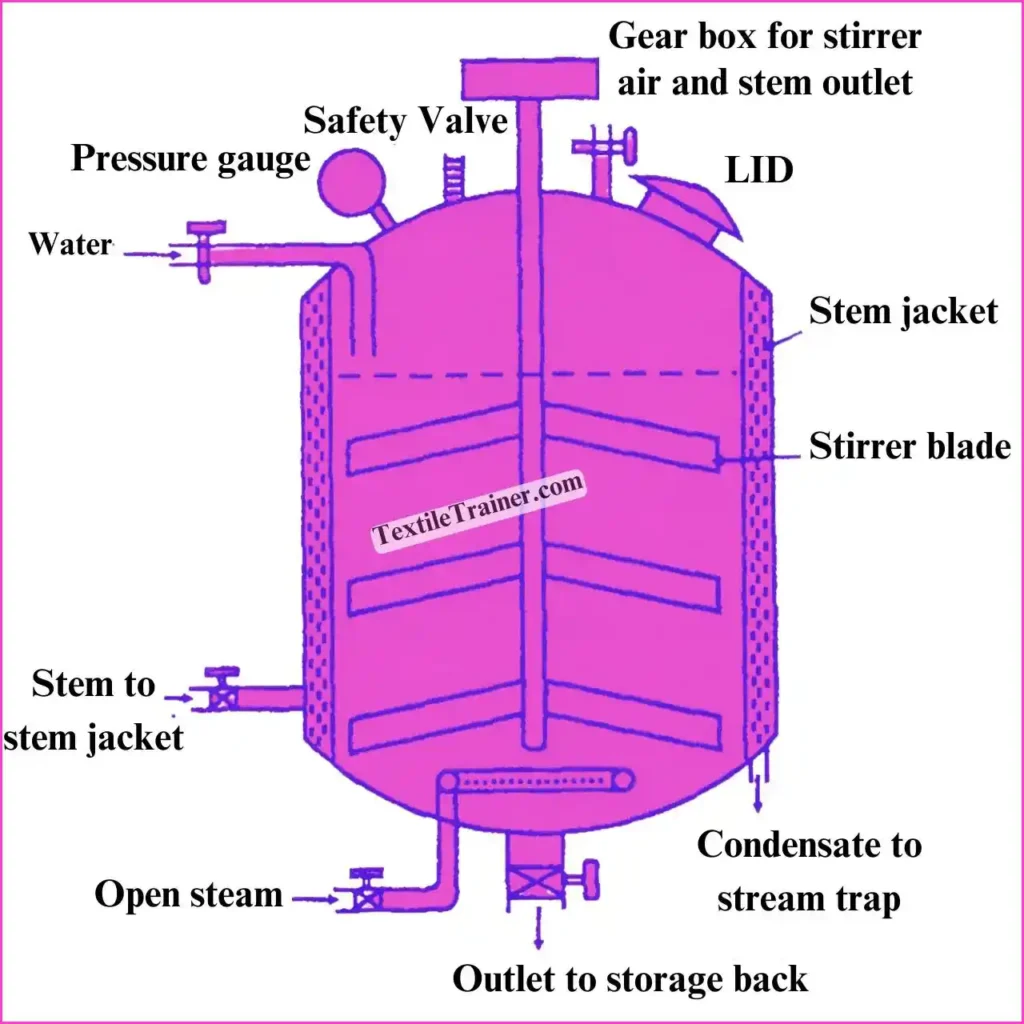 Size Cooking Equipment