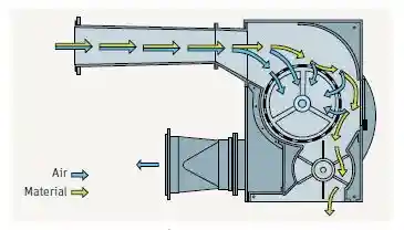 perforated screen in blow-room