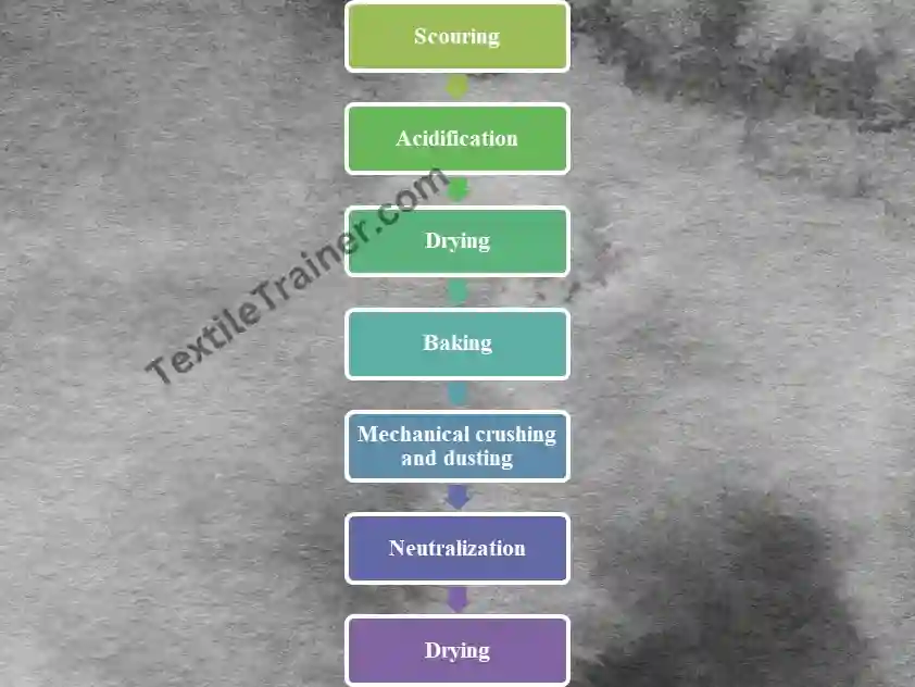Carbonizing process of wool