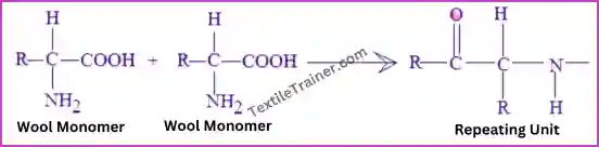 Wool Monomer