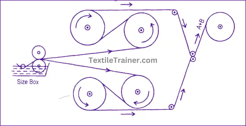 pre-drawing on symmetrical pairs of cylinders