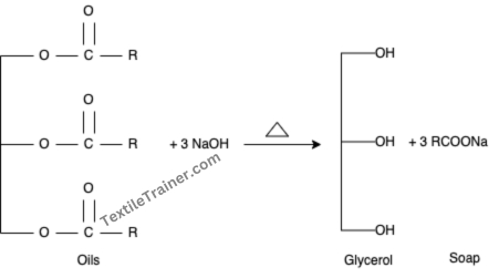 saponification of scouring