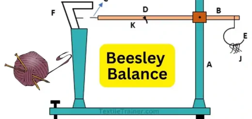 Beesley Balance