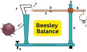 Beesley Balance