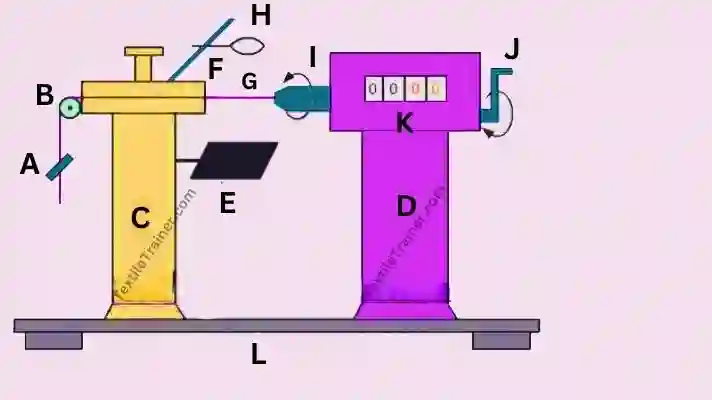 Single yarn twist tester