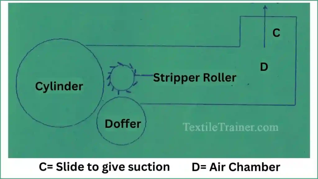 Air stripper