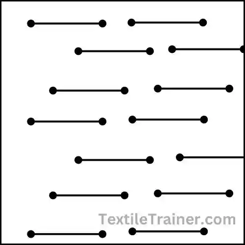 Rib set card clothing pattern