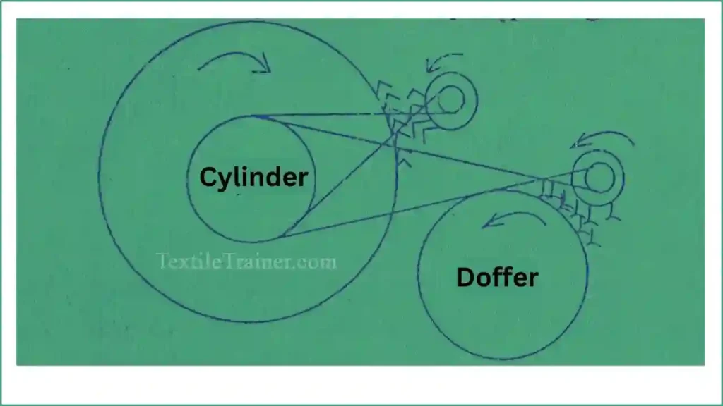 Roller stripper