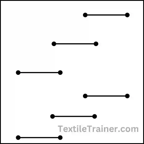 Sateen set card clothing pattern