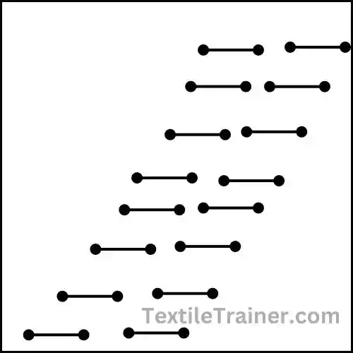Twill set card clothing pattern