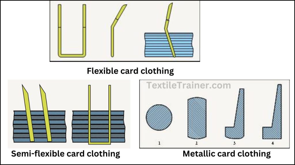 Types of Card clothing