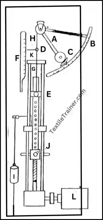 single yarn strength tester