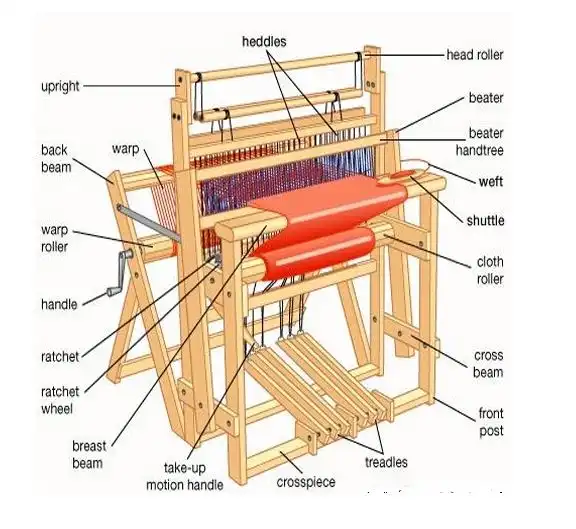 Frame loom