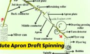 Apron draft jute spinning frame