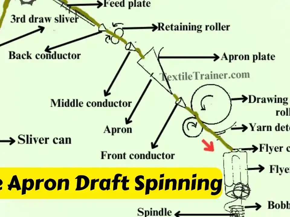 Apron draft jute spinning frame