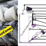 AutoConer in spinning