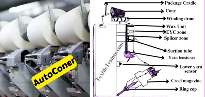 AutoConer in spinning