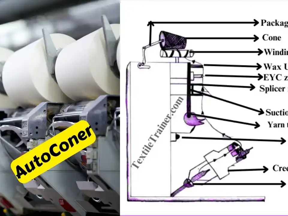AutoConer in spinning