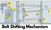 Belt Shifting Mechanism