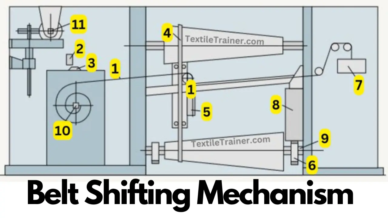 Belt Shifting Mechanism
