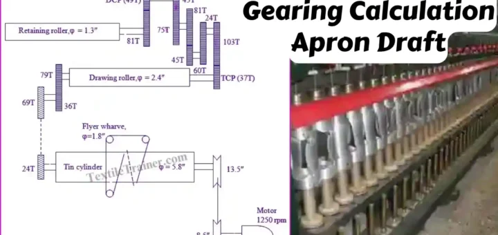 Calculation of Apron Draft jute spinning