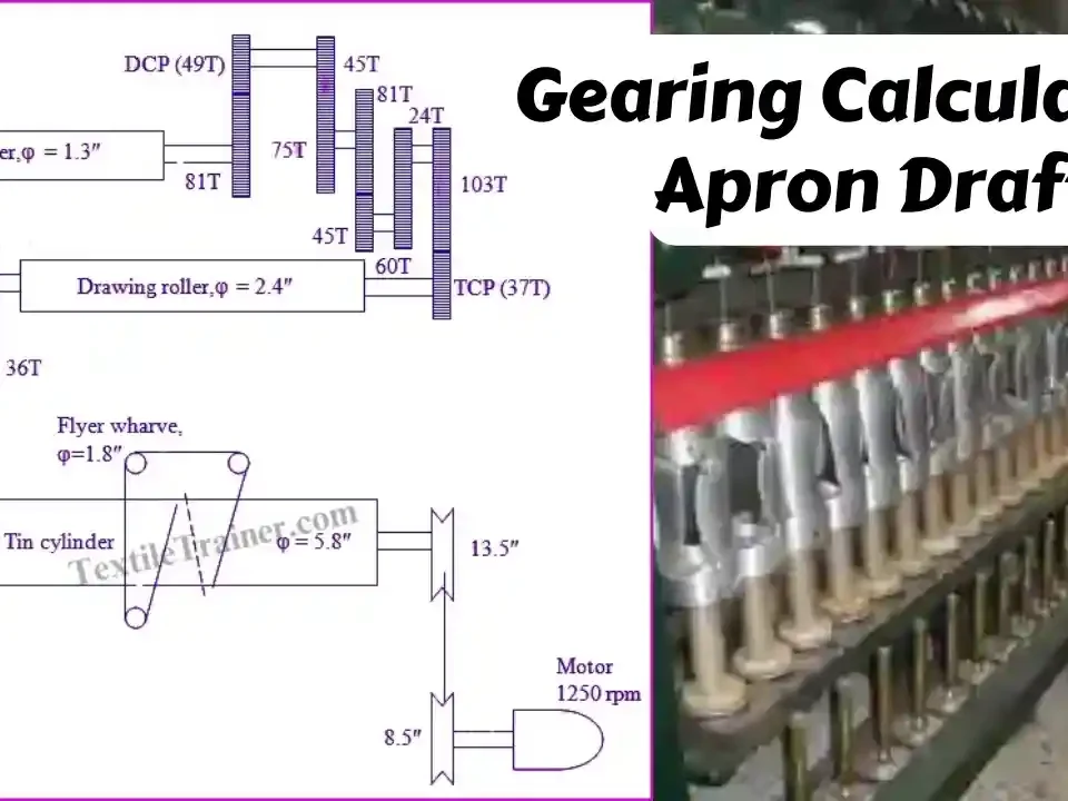 Calculation of Apron Draft jute spinning