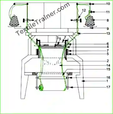 Circular knitting machine