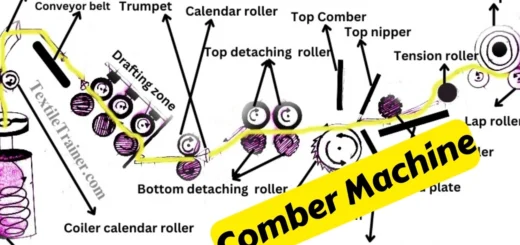Comber machine in spinning