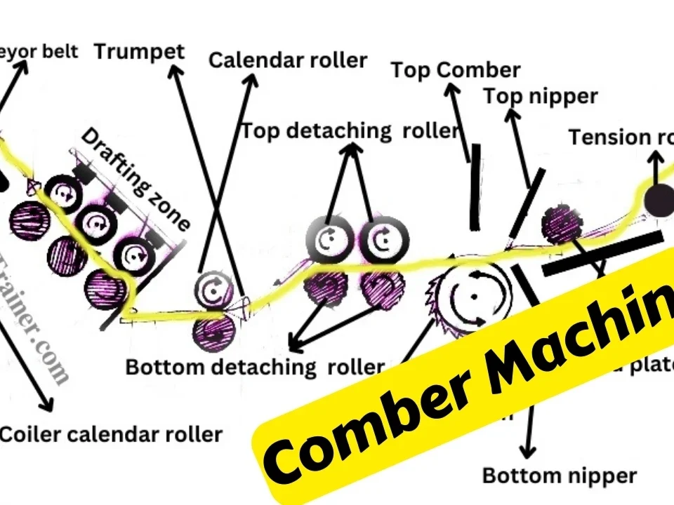 Comber machine in spinning