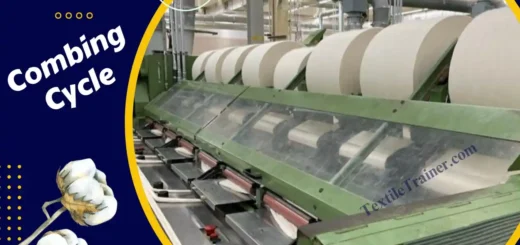 Combing Cycle of cotton spinning
