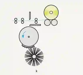 Combing cycle-10