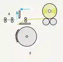 Combing cycle-4