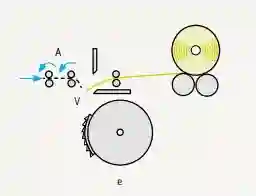 Combing cycle-5