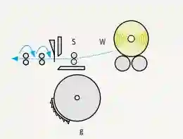 Combing cycle-7