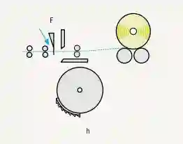 Combing cycle-8