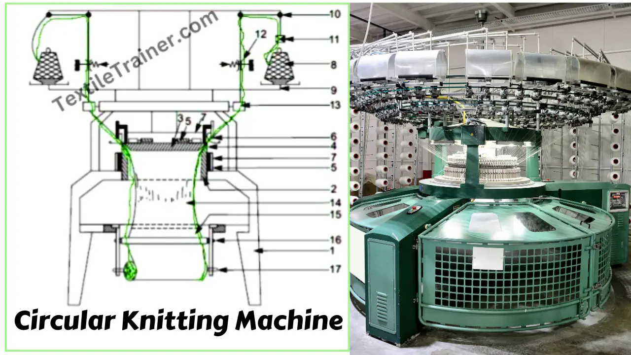 Diagram of Circular Knitting Machine