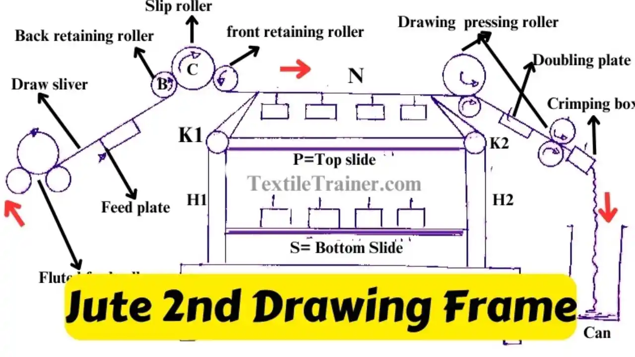 Jute 2nd drawing frame