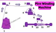 Diagram of Pirn Winding Machine