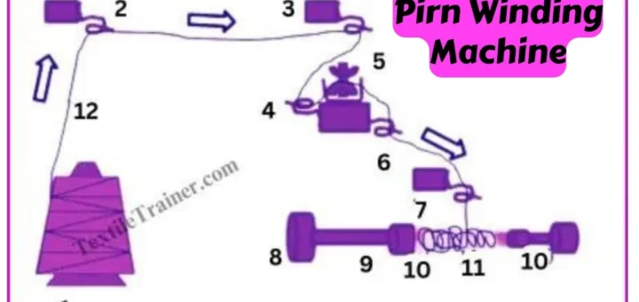 Diagram of Pirn Winding Machine