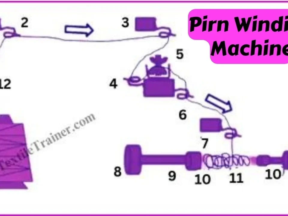 Diagram of Pirn Winding Machine