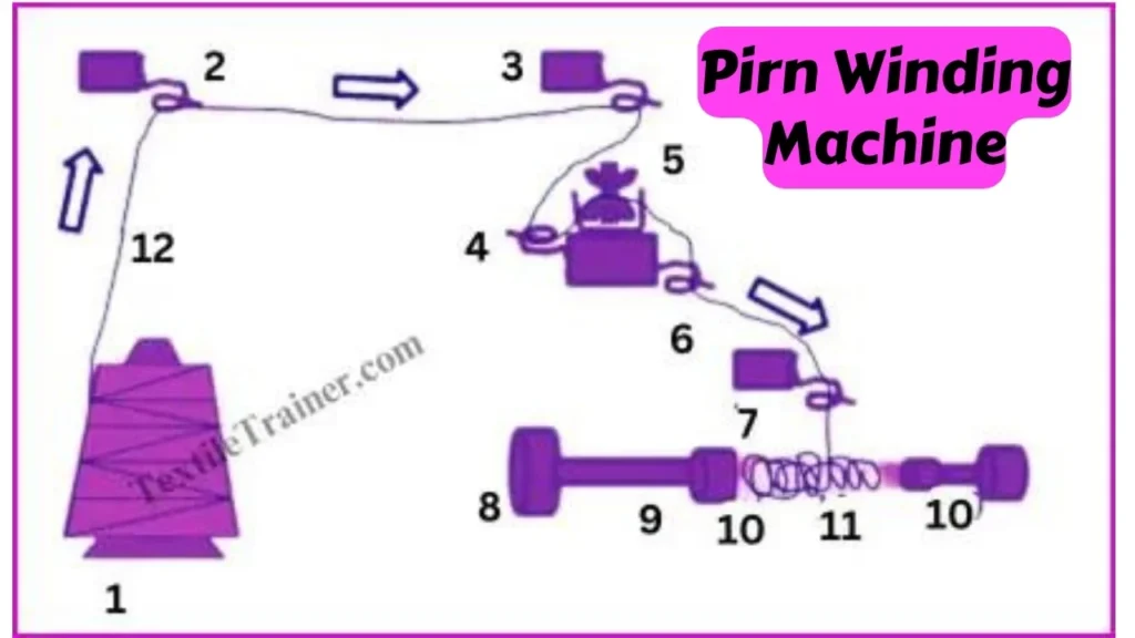 Pirn Winding Machine