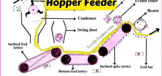 Hopper Feeder machine